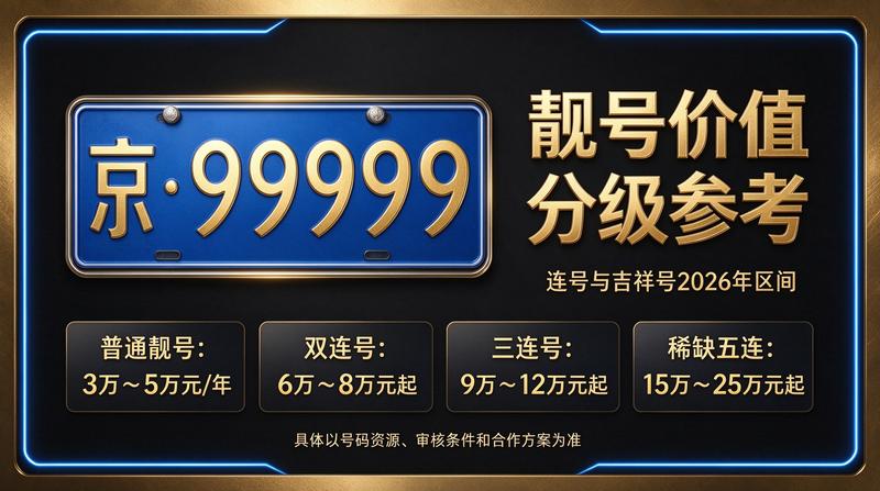 京牌指标交易最新政策解读